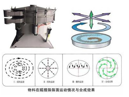 结构工作原理