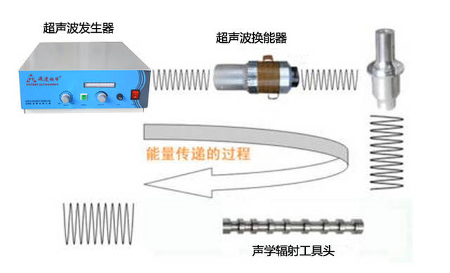 超声波摇摆筛